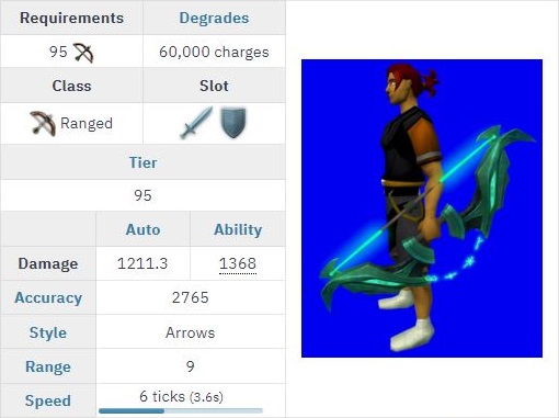 bow of the last guardian rs3 item stats