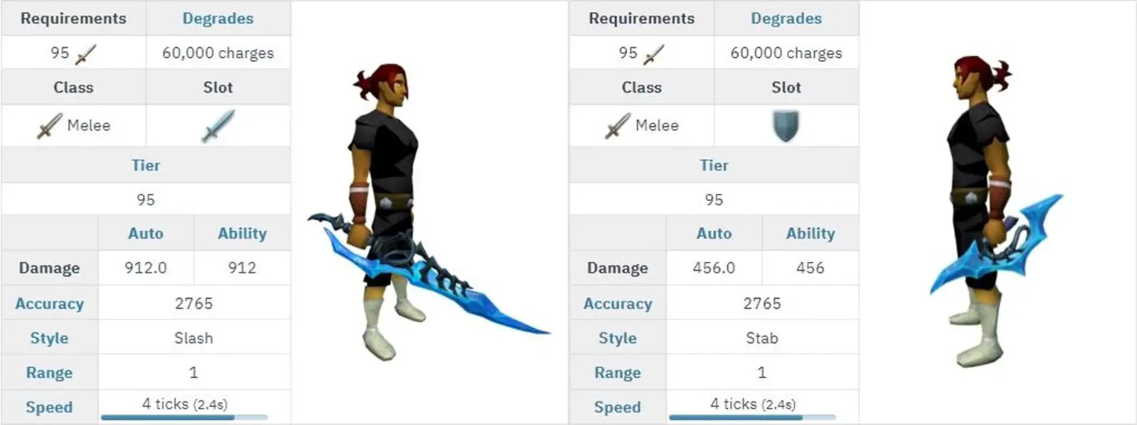 rs3 item stats for the dual wield leng