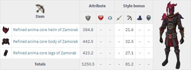 rs3 item stats for refined zamorak armour set