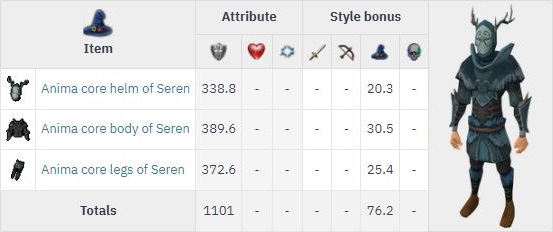 rs3 item stats for seren armour set