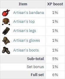 artisans outfit exp boost