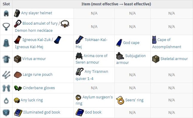 recommendations for rs3 magic slayer gear