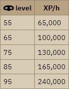ardy knights experience rates