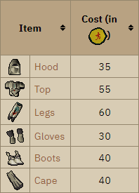 cost to buy graceful in osrs