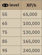 knights of ardy experience rates osrs