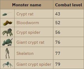 osrs barrows monsters