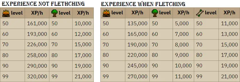 osrs wintertodt experience rates