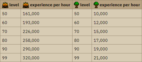 osrs wintertodt experience rates