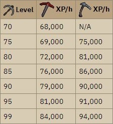 volcanic mine experience per hour osrs