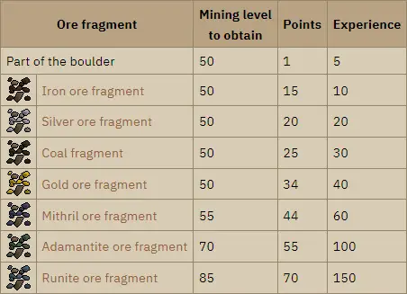 OSRS Ore Fragments