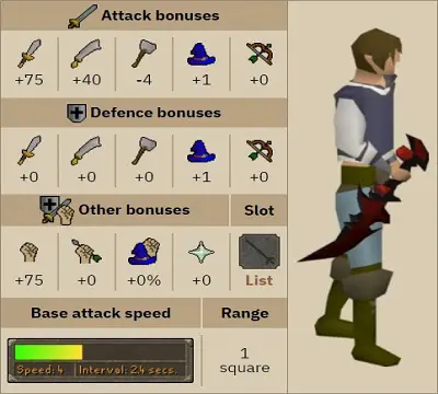 osrs Abyssal Dagger stats
