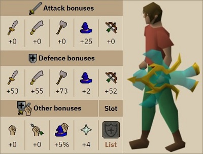 osrs Fortified Ward Stats